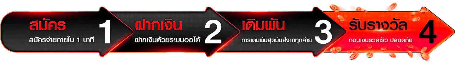 ขั้นตอนเดิมพัน